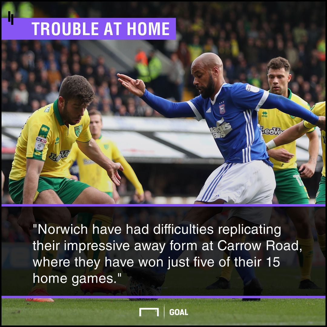 GFX Norwich v Ipswich betting preview