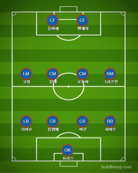 프랑스 교체 vs 스위스