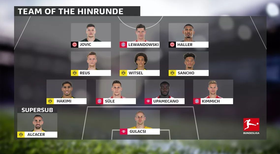 Bundesliga álomcsapat