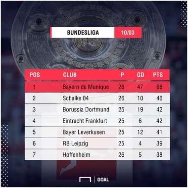 PS Bundesliga 10032018