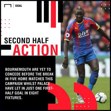 Bournemouth Crystal Palace graphic