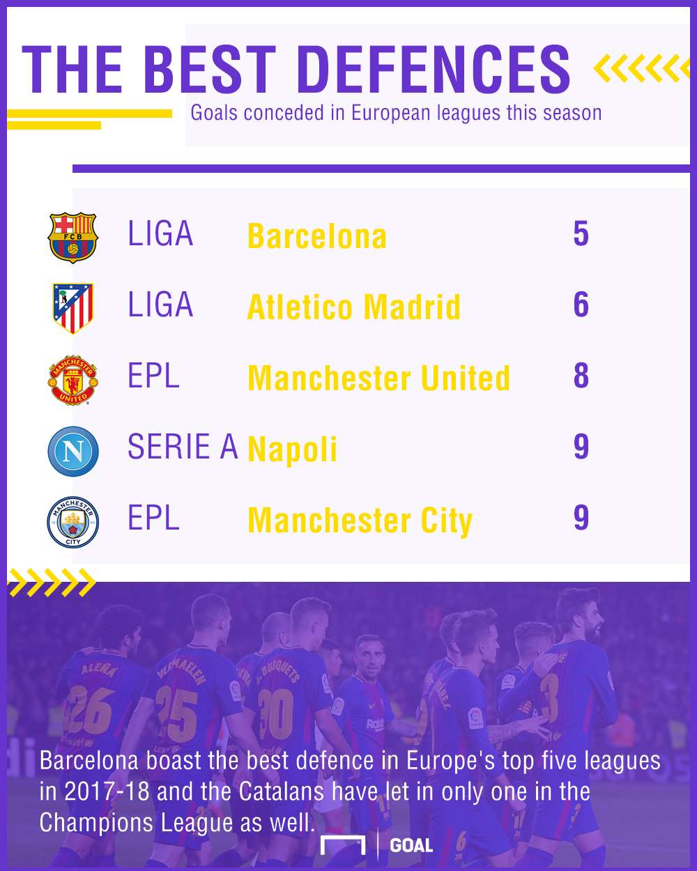 Best defences in Europe graphic