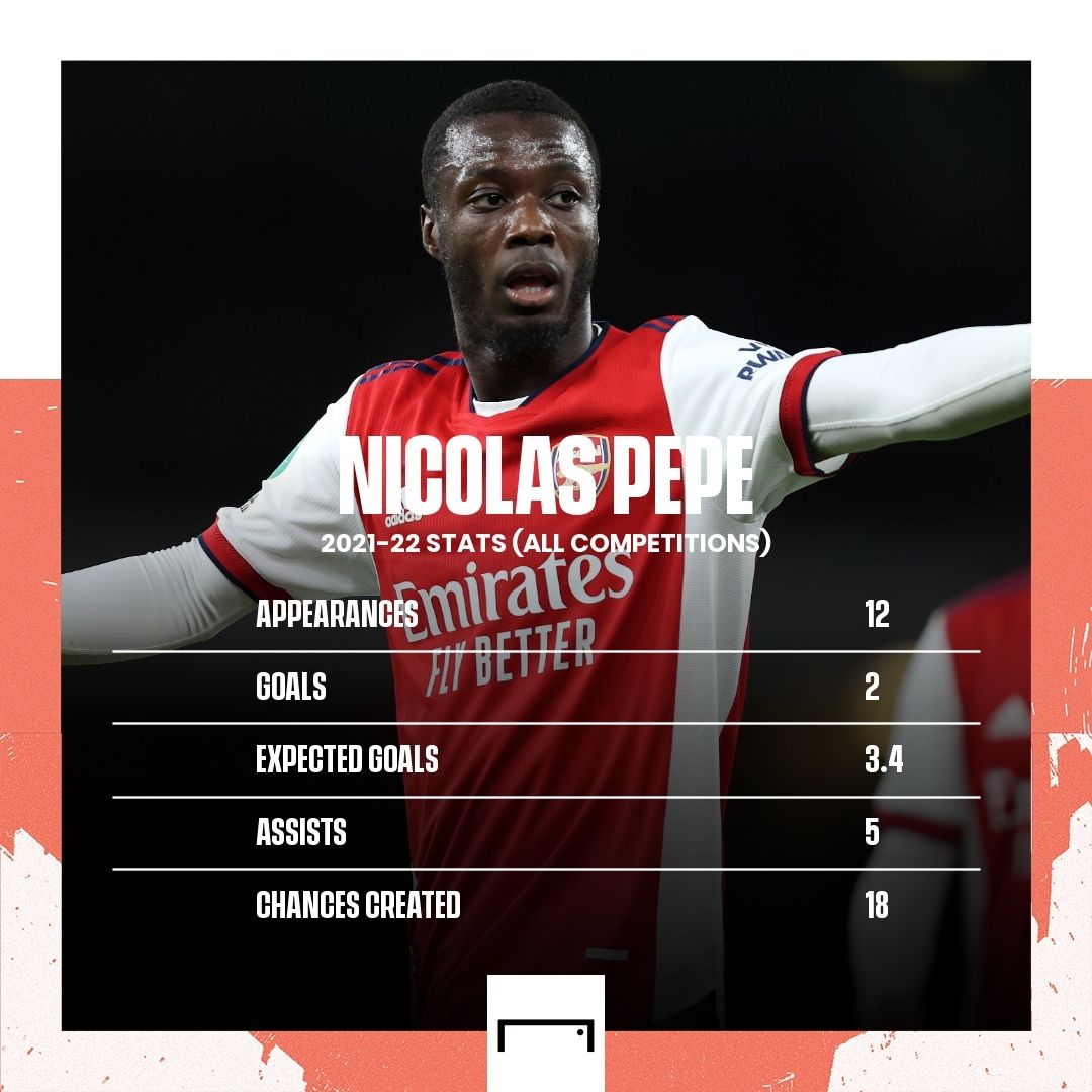 Nicolas Pepe Arsenal 2021-22 Stats GFX