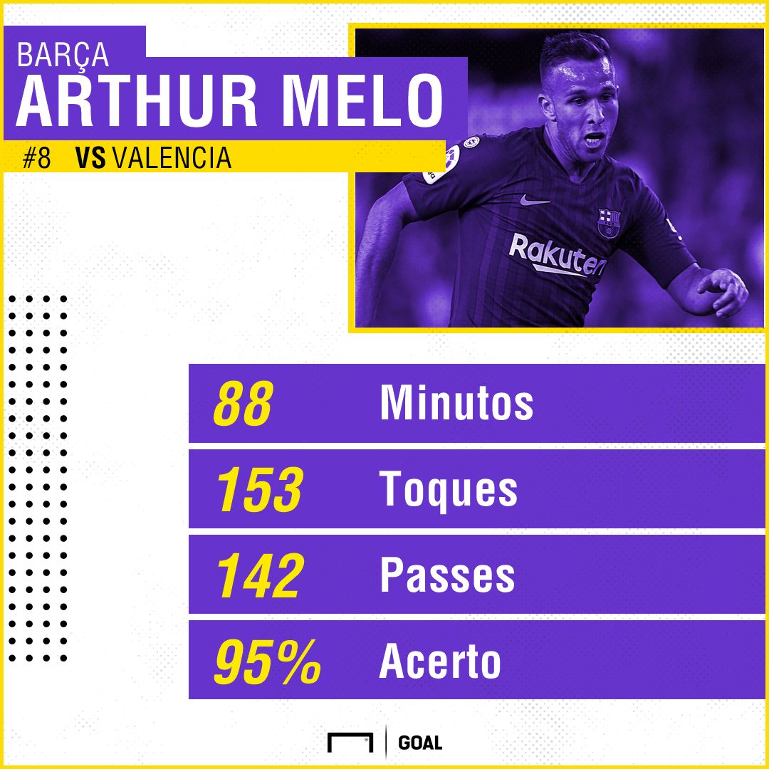 GFX Arthur Barcelona
