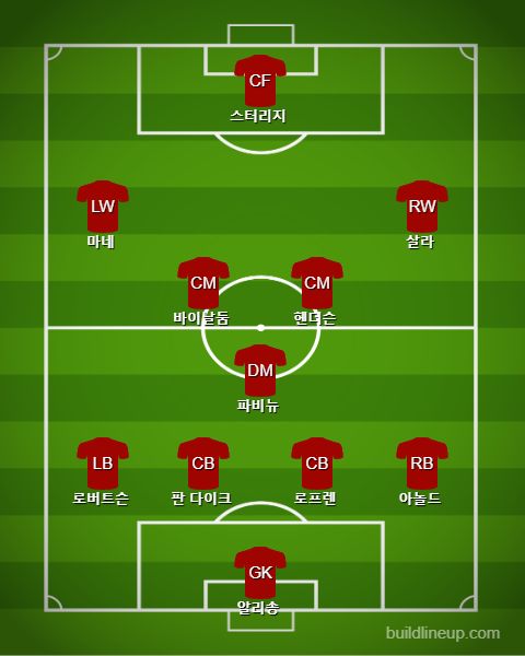 Liverpool Starting vs Newcastle