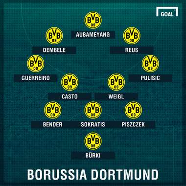 Aufstellung Borussia Dortmund 05052017