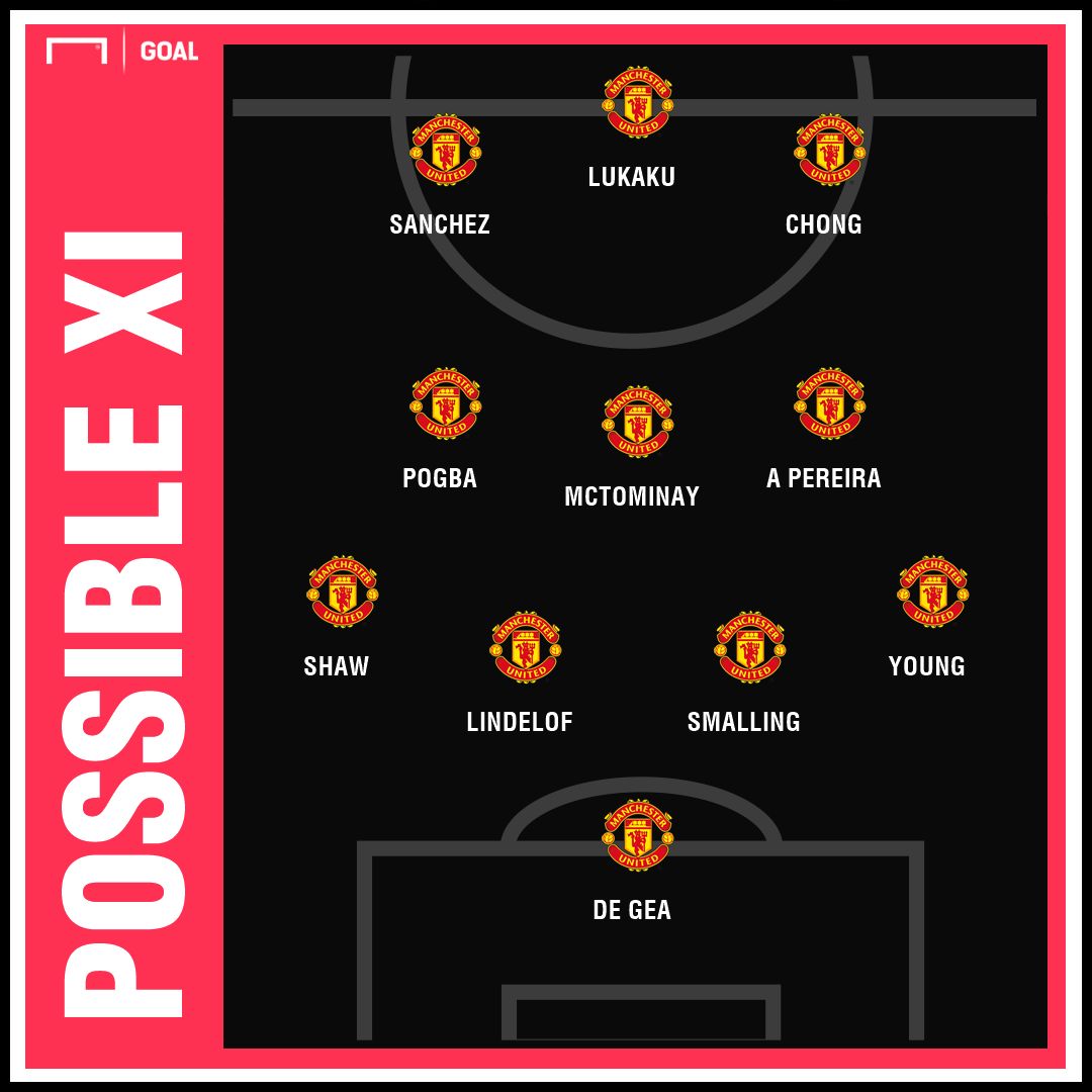 Man Utd possible XI