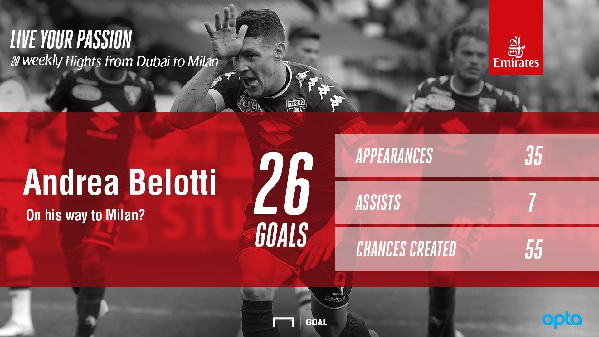 Belotti