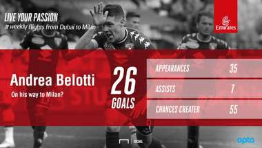 Belotti