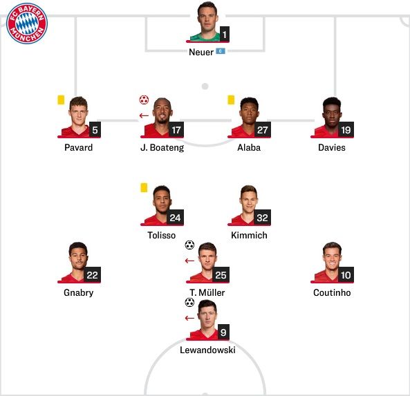 Bayern Starting vs Hoffenheim