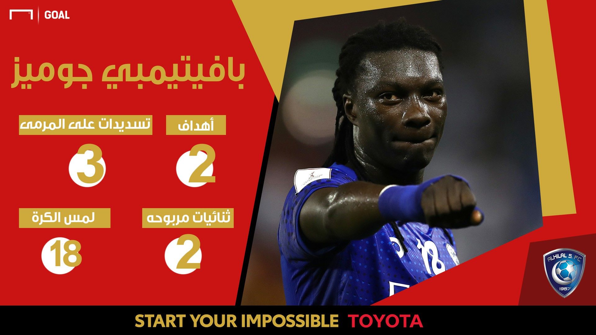 Gomis - Toyota