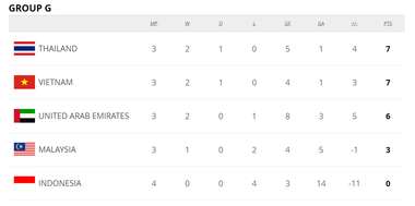 베트남 조별예선