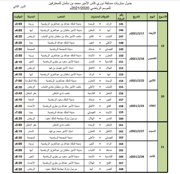 Leauge Table of second round SPL 2020/2021