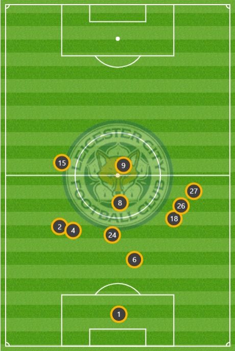 레스터 선수들 평균 위치 vs 맨시티