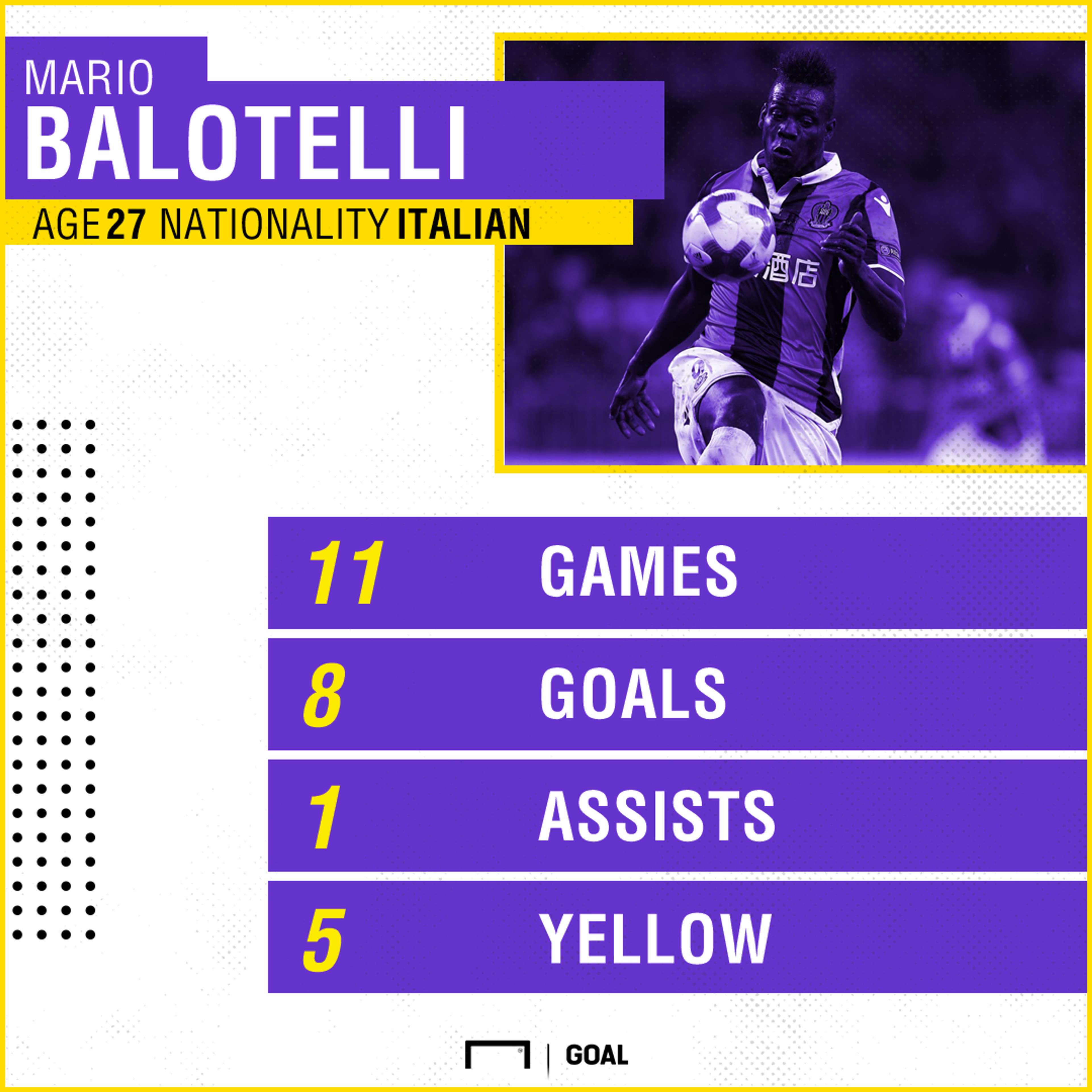 Mario Balotelli Nice stats PS