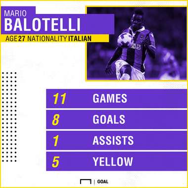 Mario Balotelli Nice stats PS
