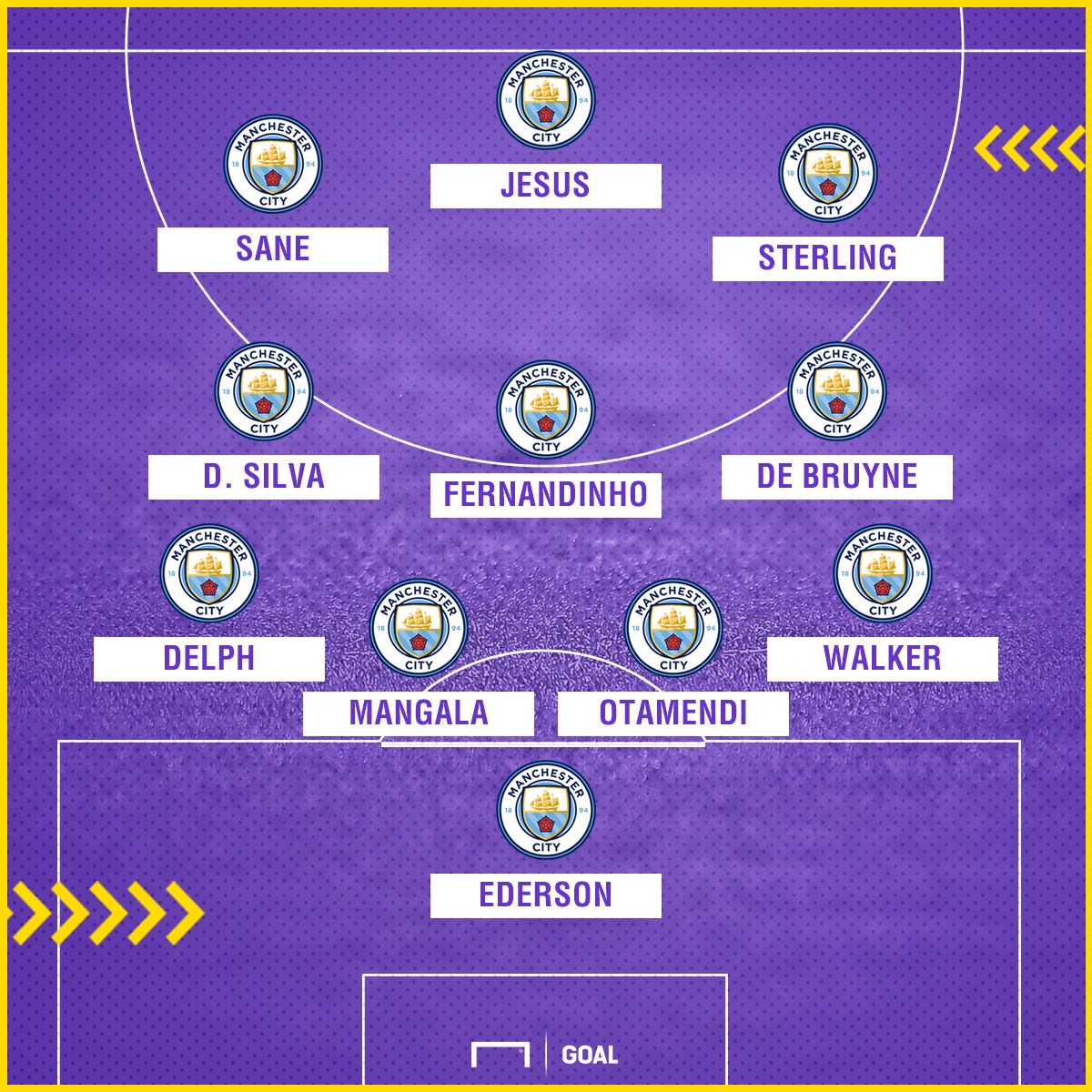 Man City Possible XI