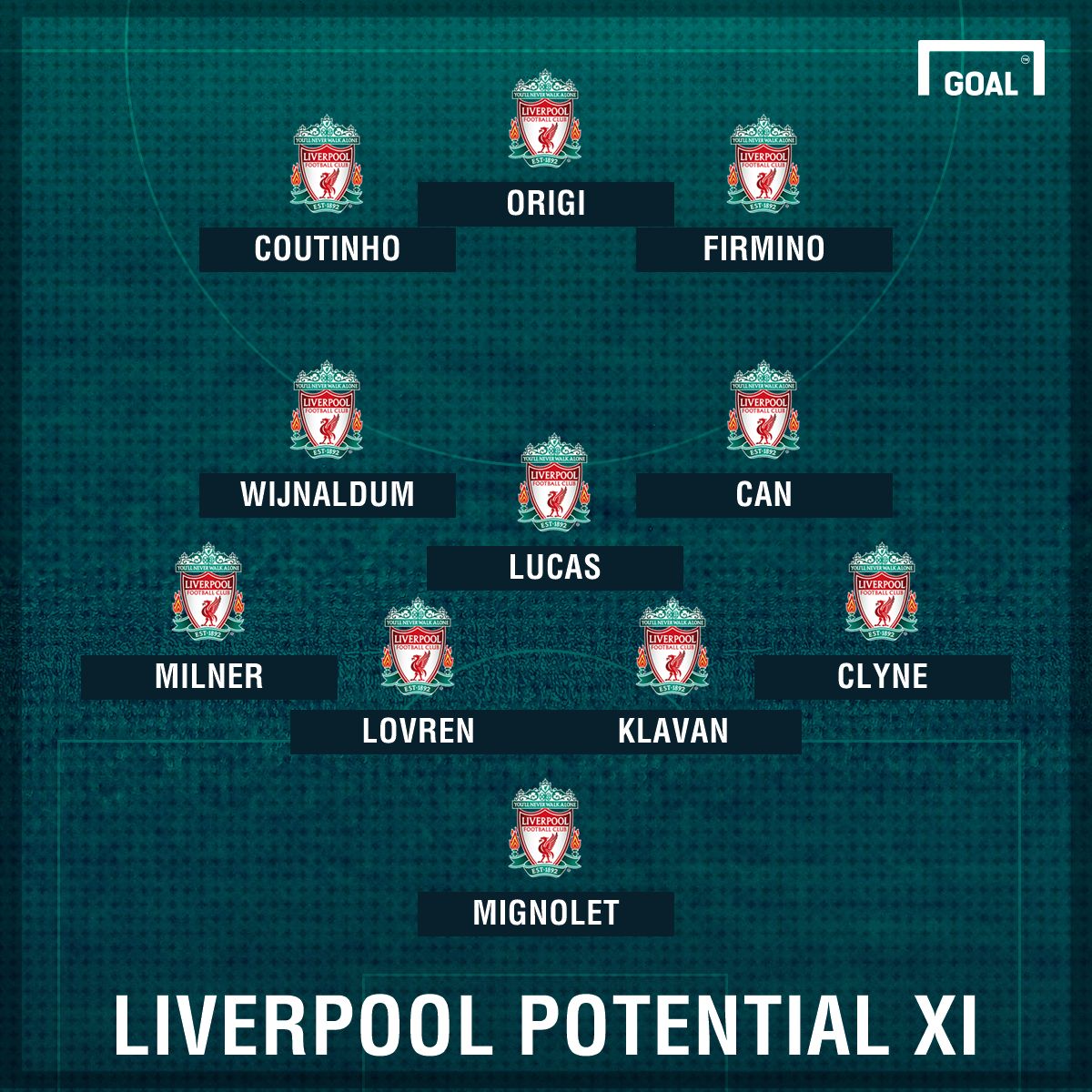 GFX Potential Liverpool XI