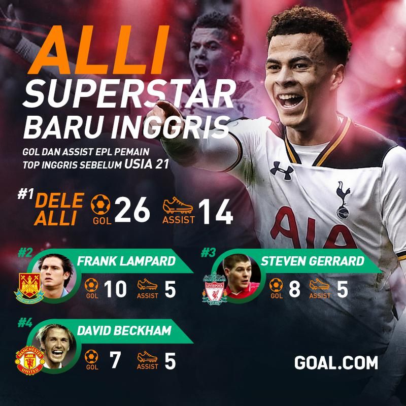 GFXID - Alli Superstar Baru Inggris