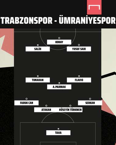 Trabzonspor vs Umraniyespor
