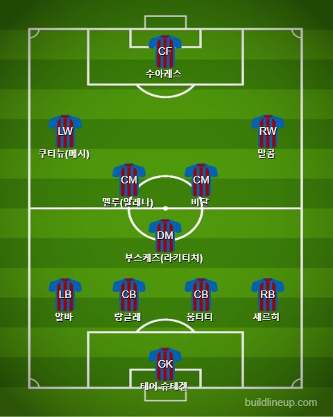 Barcelona Starting vs Villarreal