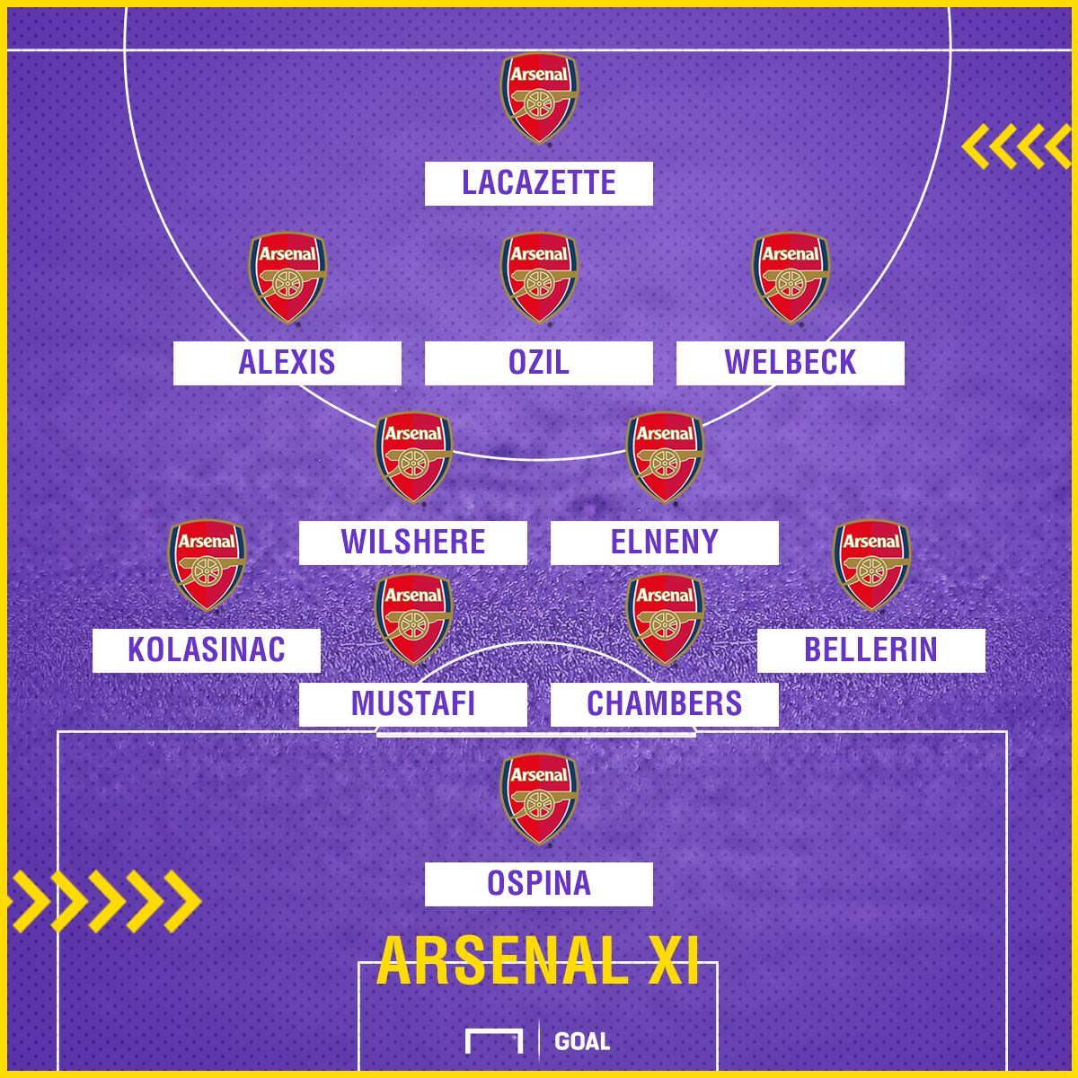 GFX CHELSEA V ARSENAL - ARSENAL LINE UP V2