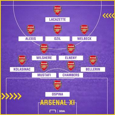 GFX CHELSEA V ARSENAL - ARSENAL LINE UP V2