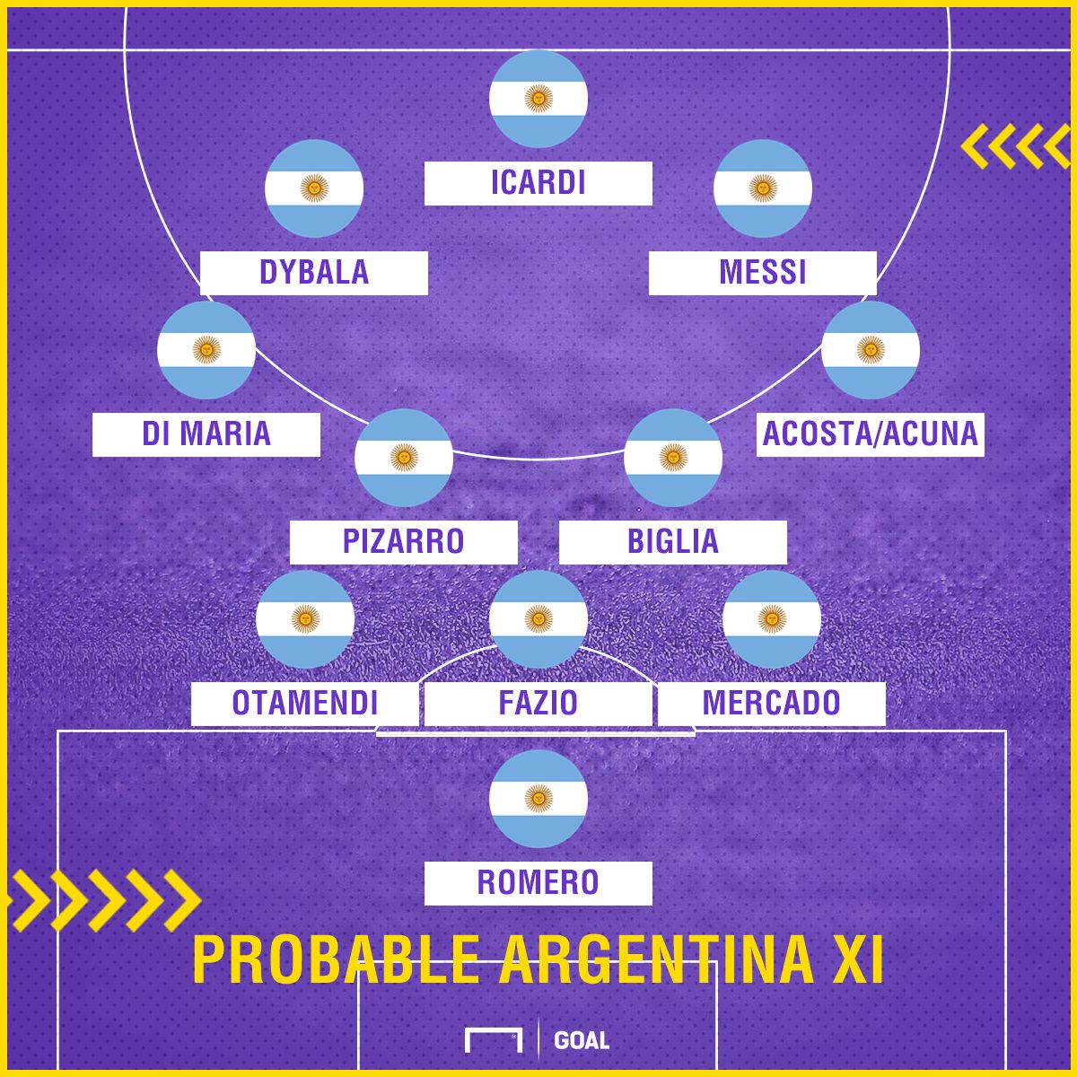ARG XI