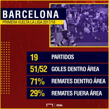 fcb remates tras 19 pj laliga