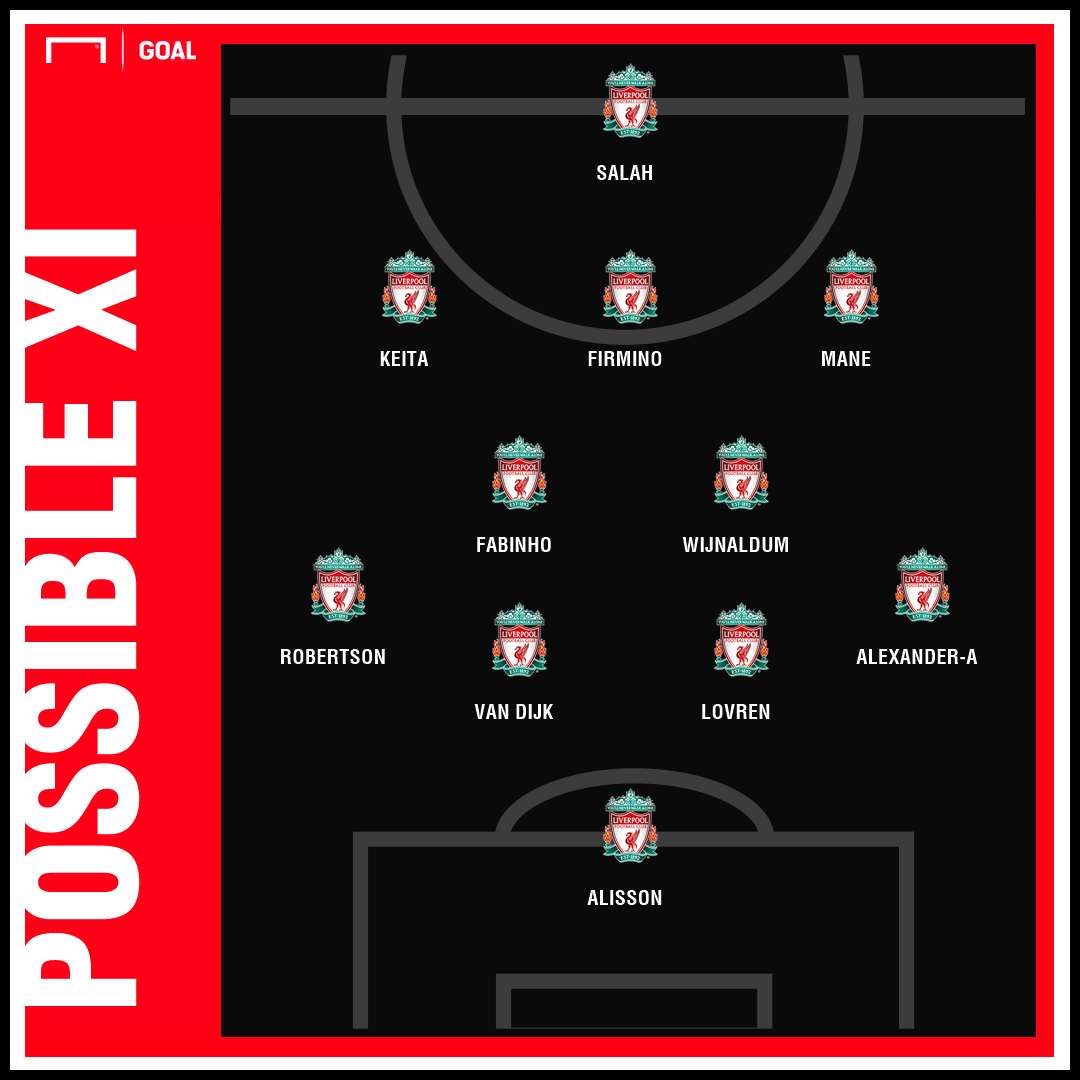 Possible Liverpool team v Arsenal