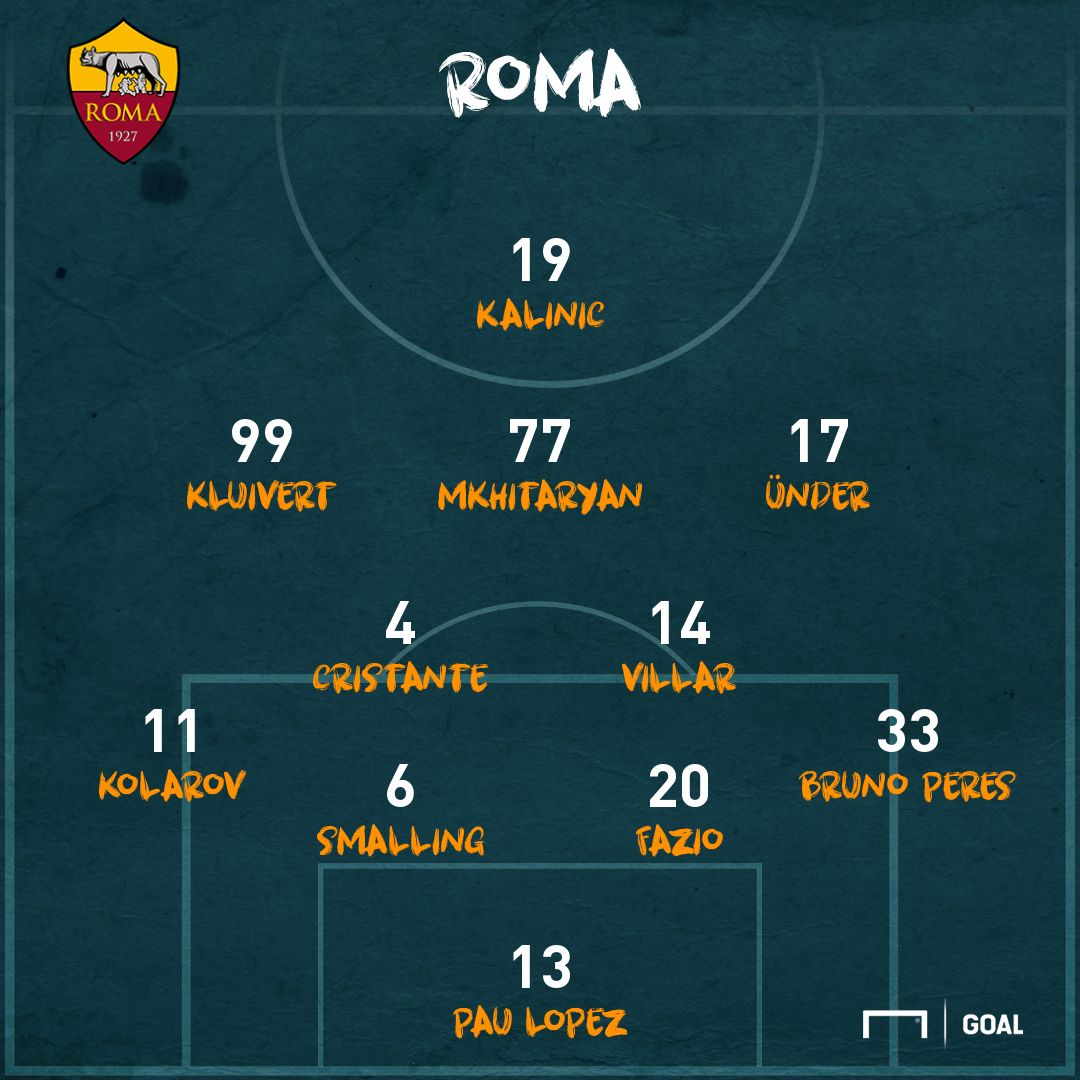 PS Roma