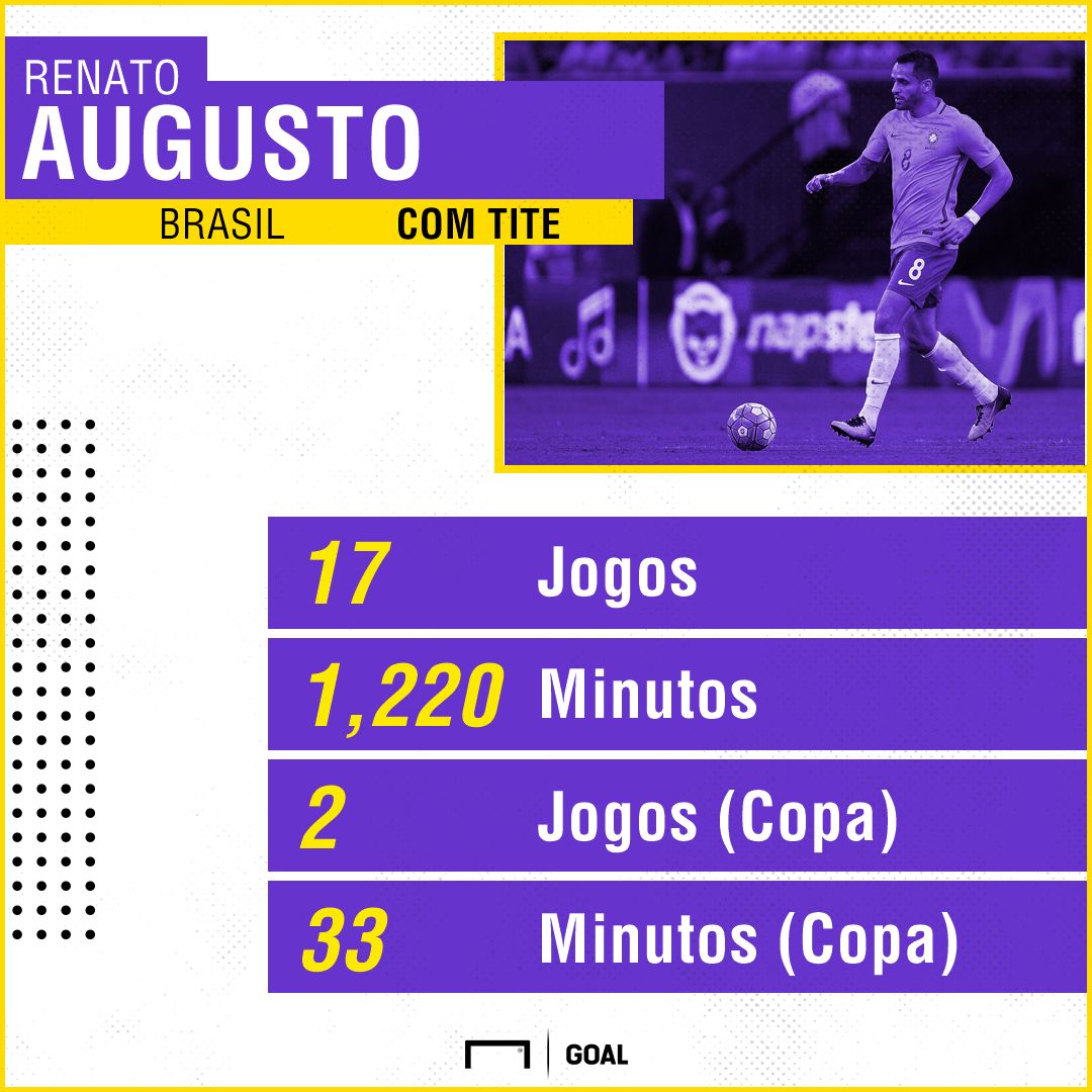 GFX Renato Augusto 05072018