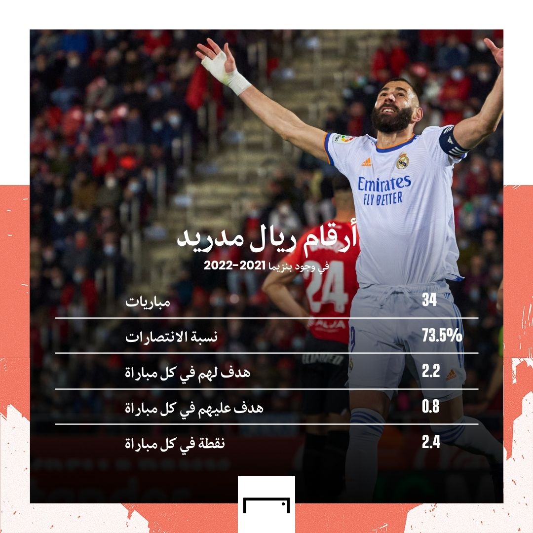 Real madrid with benzema GFX embed only