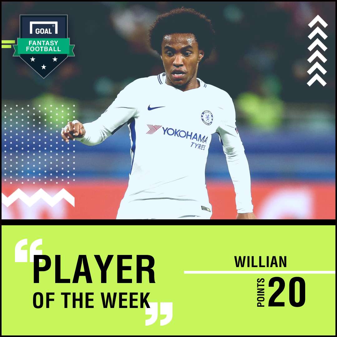 Willian fantasy POW graphic