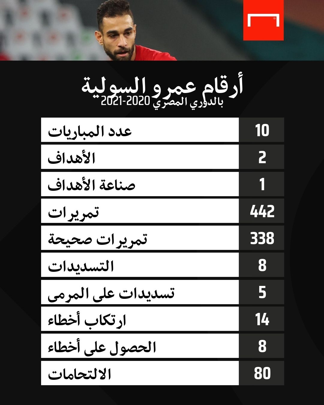 عمرو السولية