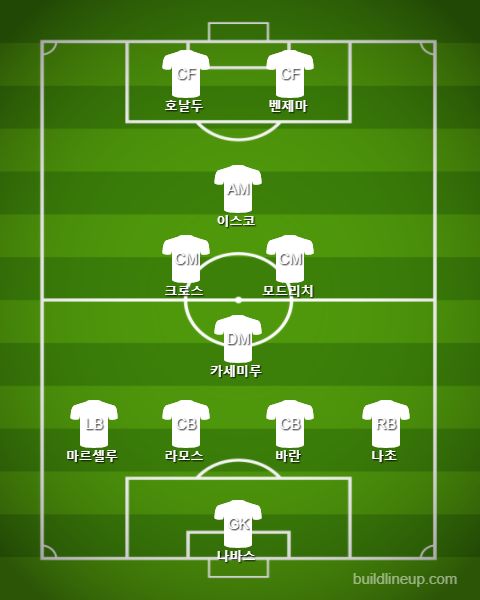 Real Madrid Starting vs PSG