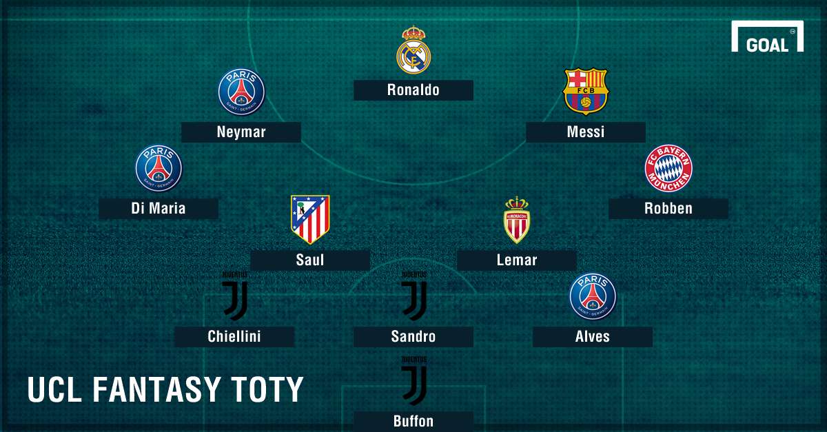 GFX FORMATION UCL FF TOTY 1617