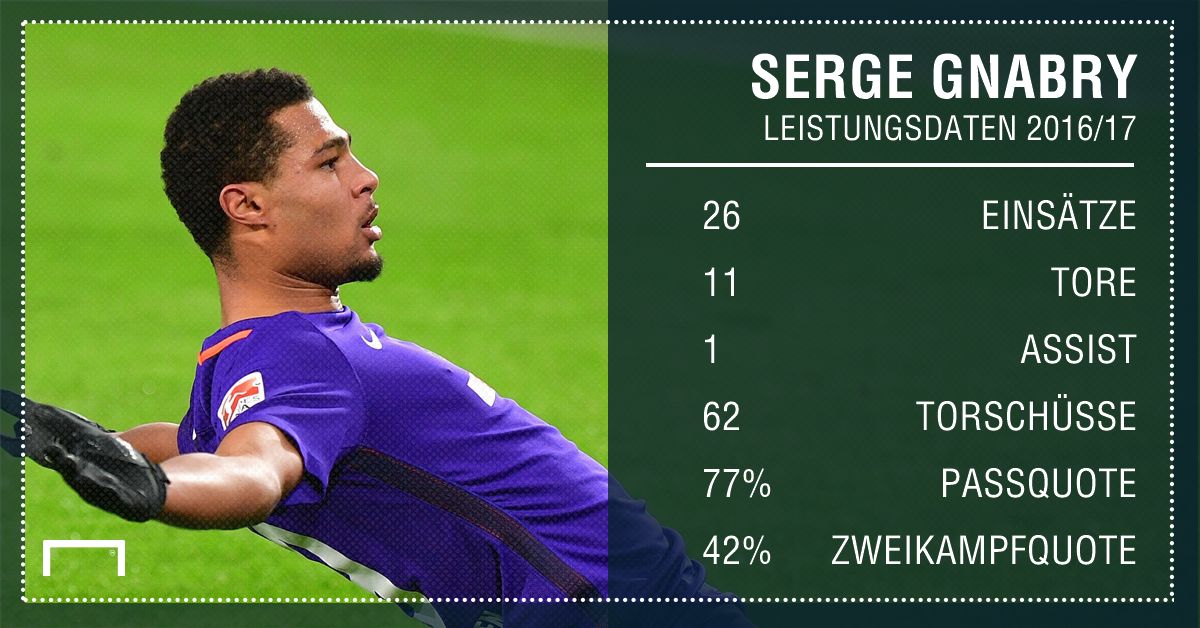 GFX Stats Serge Gnabry German