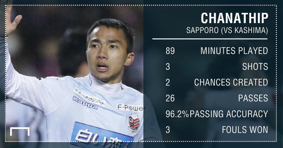 ชนาธิป สรงกระสินธ์