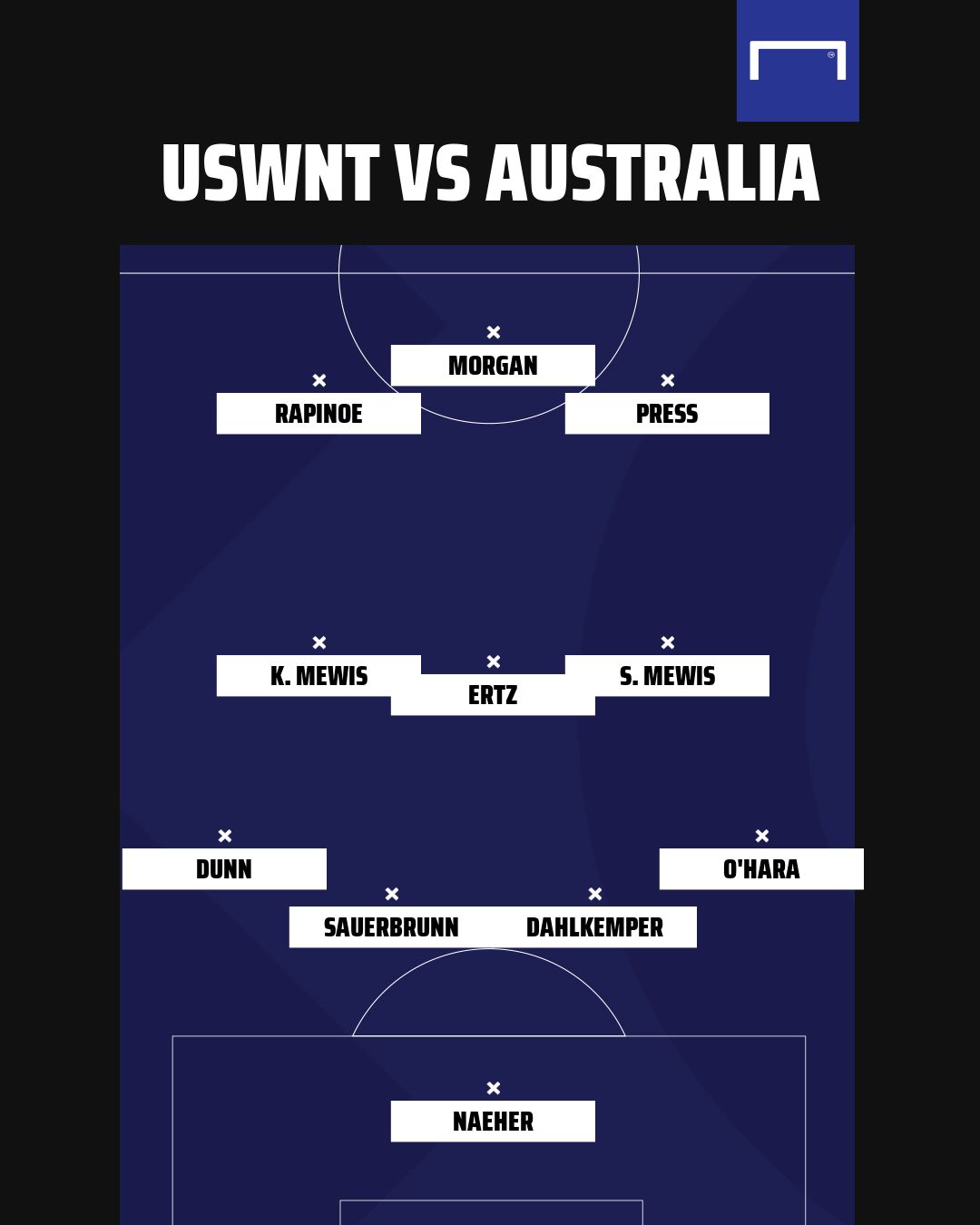 USWNT lineup vs Australia 3
