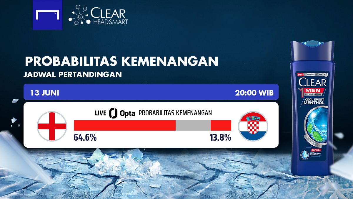 Inggris vs Kroasia - CLEAR