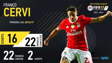 Franco Cervi FIFA 17 FUT 15052017