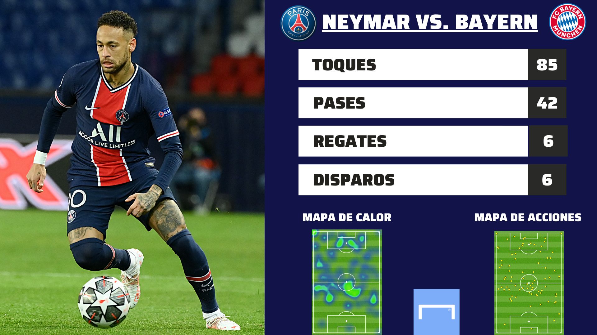 Neymar vs Bayern