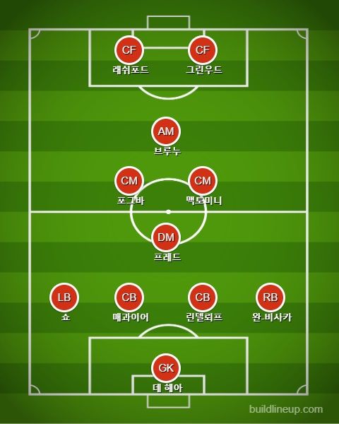 맨유 선발 라인업 vs 아스널