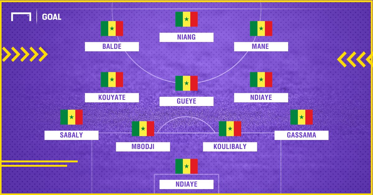 Senegal potential XI vs Poland