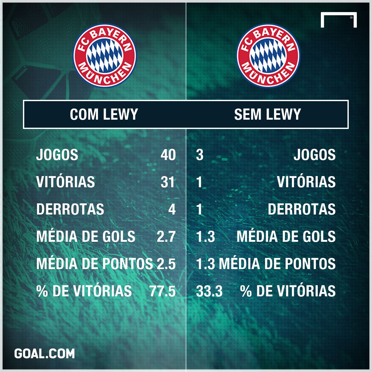 Lewandowski GFX