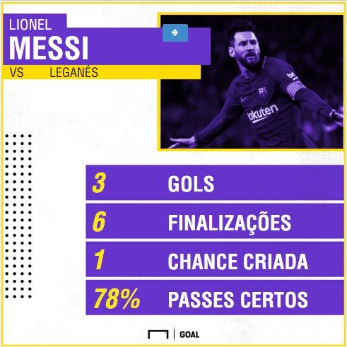 GFX Messi vs Leganes