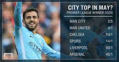 Premier League winner odds graphic