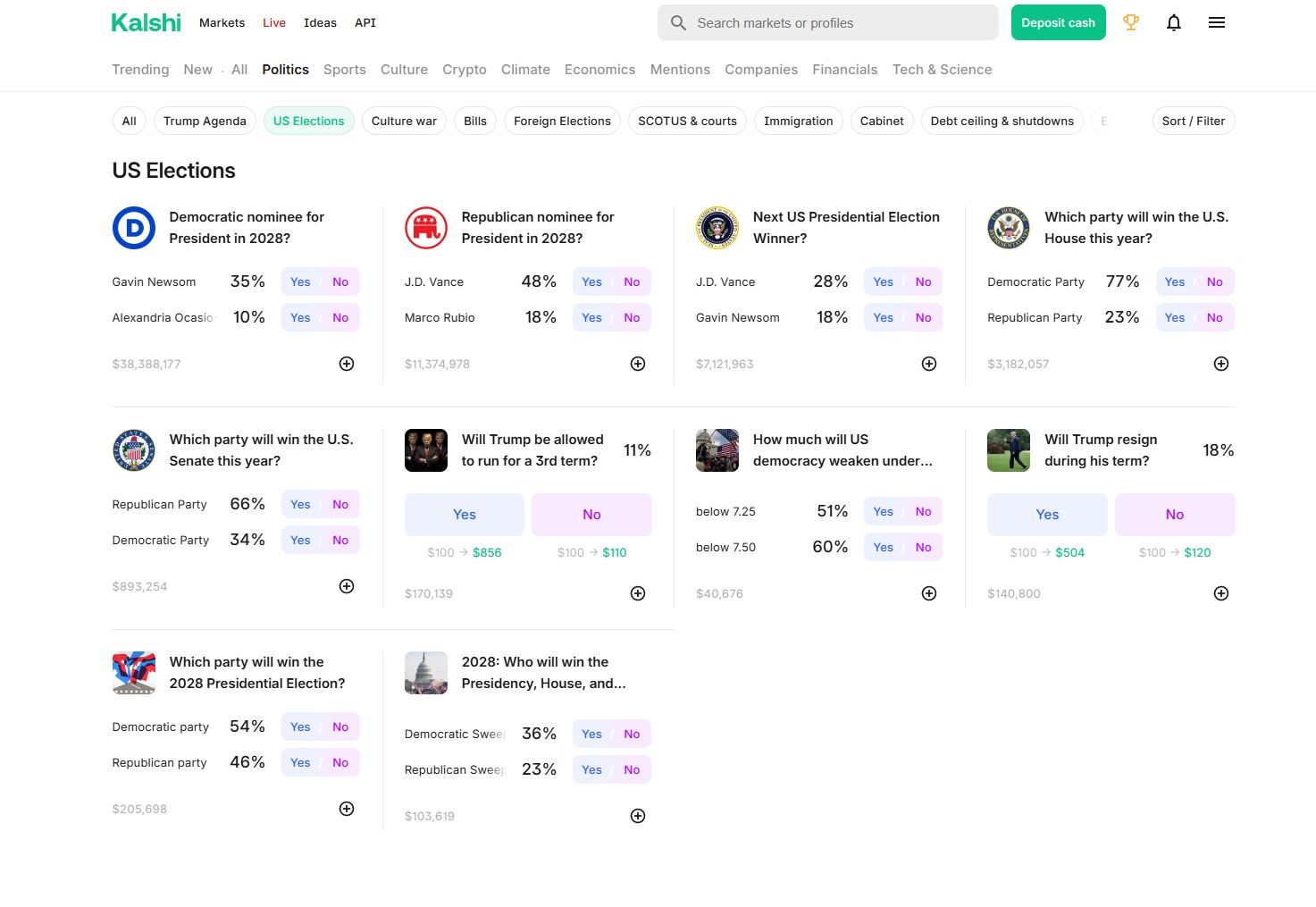 kalshi politics betting