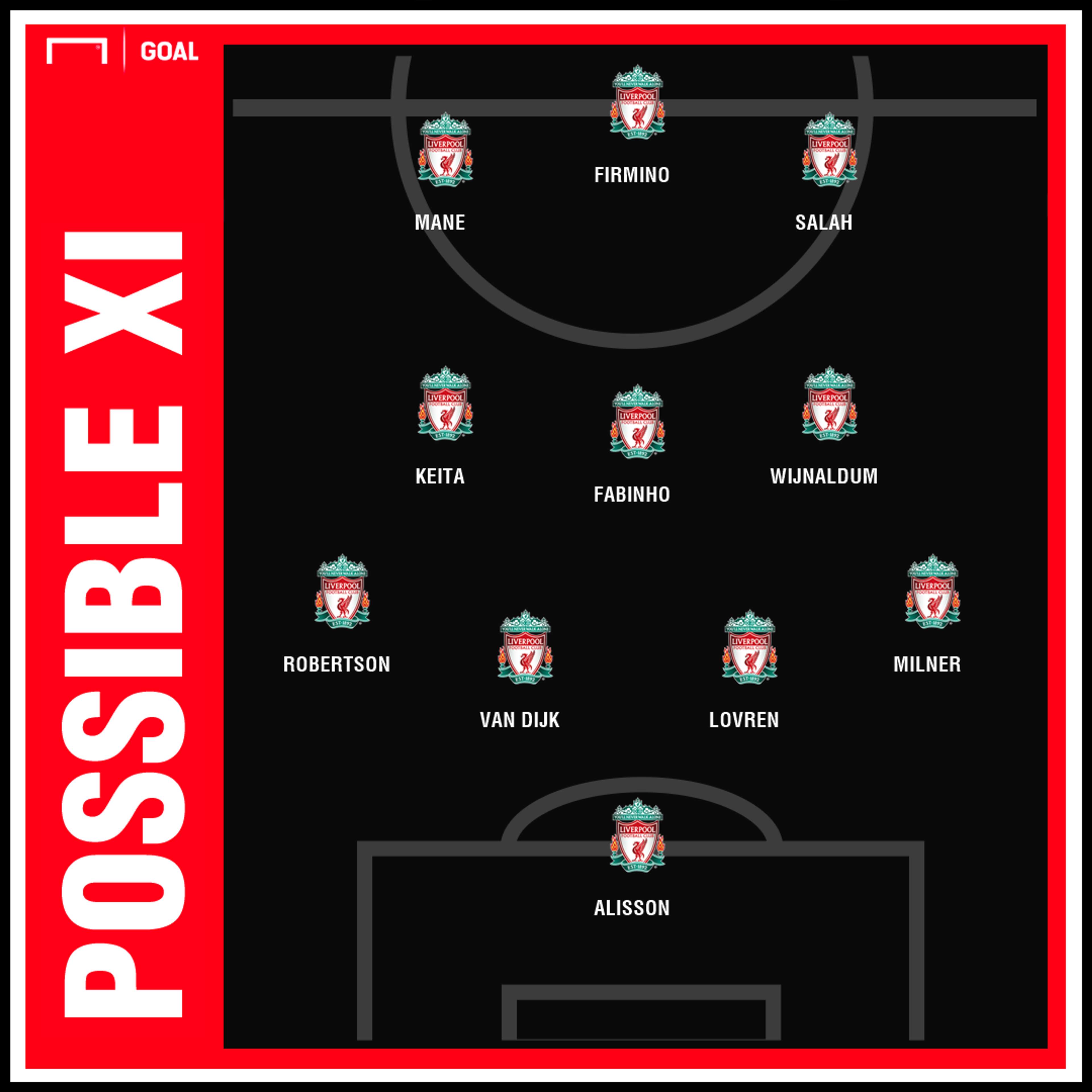 Possible Liverpool team v Manchester United